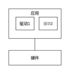 驱动属于硬件虚拟化技术吗 硬件驱动原理_数据_03