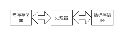 驱动属于硬件虚拟化技术吗 硬件驱动原理_精简指令_05