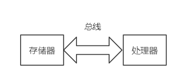 驱动属于硬件虚拟化技术吗 硬件驱动原理_驱动属于硬件虚拟化技术吗_06