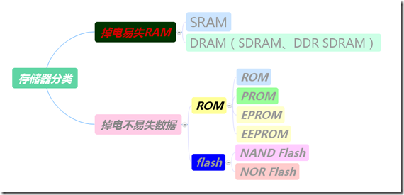 驱动属于硬件虚拟化技术吗 硬件驱动原理_驱动属于硬件虚拟化技术吗_07