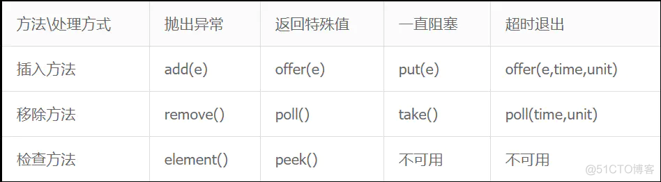 java全局线程池有的说要关闭有的说不关闭 全局线程池如何创建_线程池