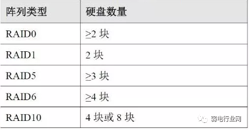 海康电视墙javademo 海康电视墙轮巡设置_怎么查看raid0或者raid5_12