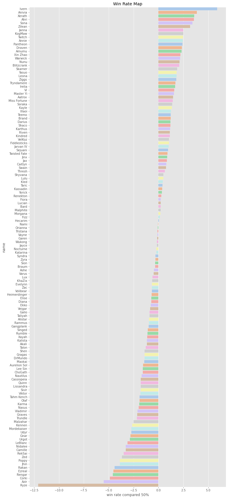 英雄联盟Python可视化分析 英雄联盟 数据分析_机器学习_26