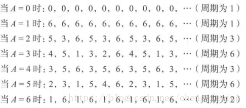 线性同余器 python 线性同余法原理_随机数_02