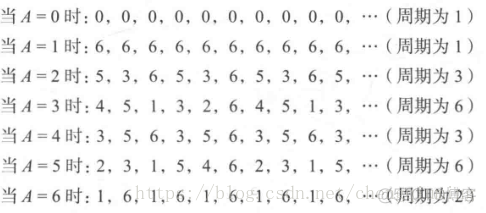 线性同余器 python 线性同余法原理_随机数生成器_02