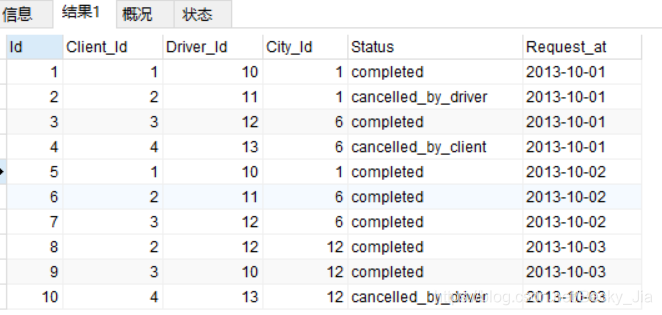 mysql 偶数条件 mysql判断奇偶数_创建表_06