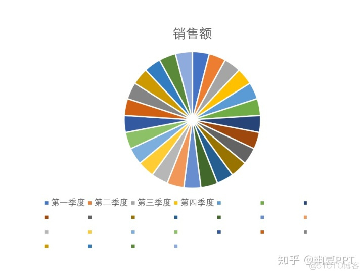 python 绘制疫情南丁格尔玫瑰图 excel南丁格尔玫瑰图如何画_echarts怎么控制一个点沿着折线移动_05