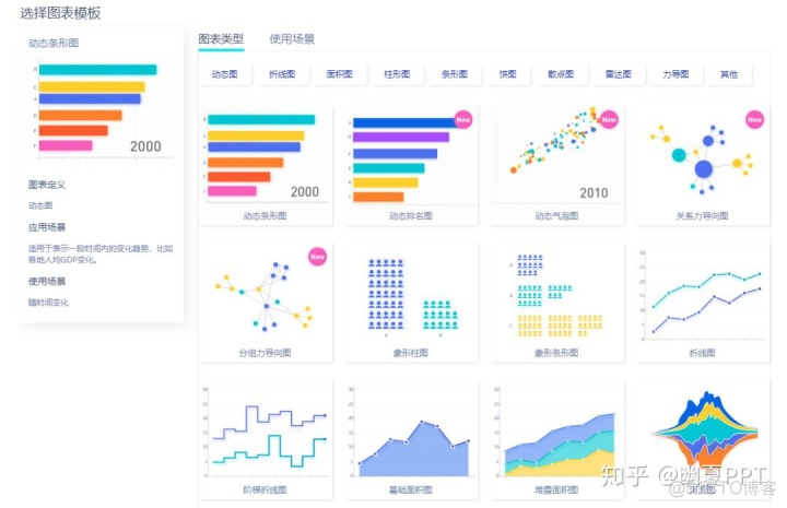 python 绘制疫情南丁格尔玫瑰图 excel南丁格尔玫瑰图如何画_input边框怎么去掉_16