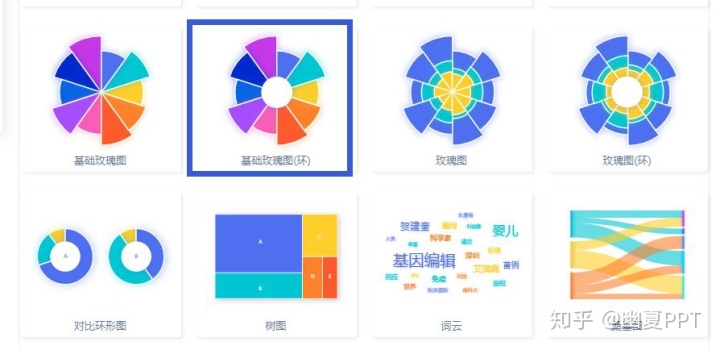 python 绘制疫情南丁格尔玫瑰图 excel南丁格尔玫瑰图如何画_python 绘制疫情南丁格尔玫瑰图_18