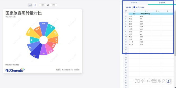 python 绘制疫情南丁格尔玫瑰图 excel南丁格尔玫瑰图如何画_echarts 4.0.4怎么下载_20