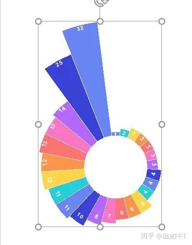 python 绘制疫情南丁格尔玫瑰图 excel南丁格尔玫瑰图如何画_echarts 4.0.4怎么下载_30