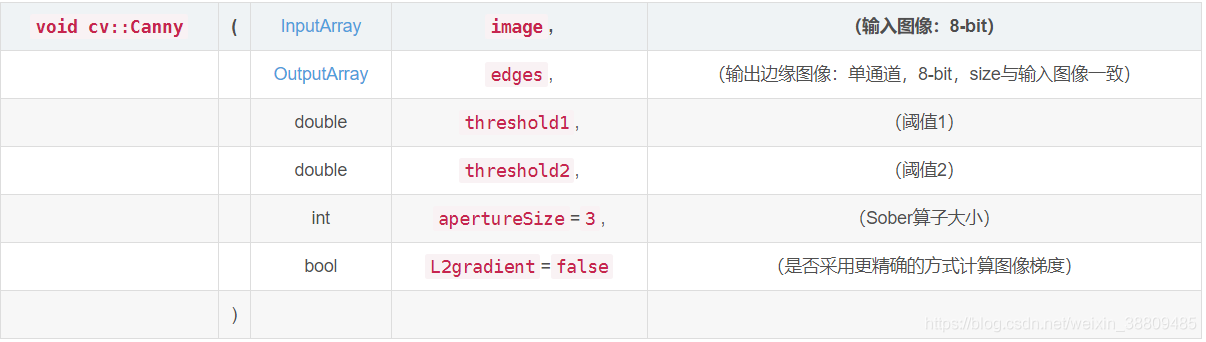 数字图像中的Hough变换应用直线检测python hough变换直线检测原理_霍夫变换