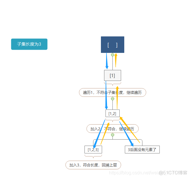 python乱序输出单词字母 python乱序数组_python乱序输出单词字母_07