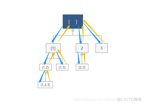 python乱序输出单词字母 python乱序数组_python乱序输出单词字母_09