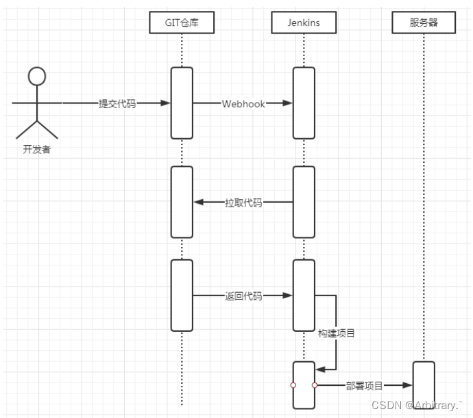 jenkins安装需要安装java环境么 jenkins安装部署_java_17