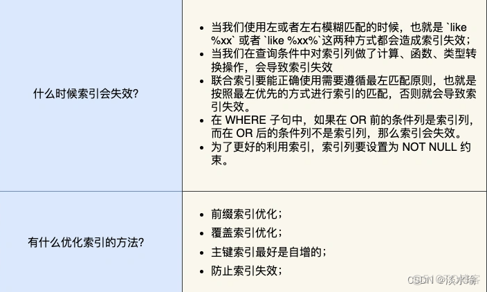 小林图解mysql pdf 小林图解sql pdf下载_数据_12