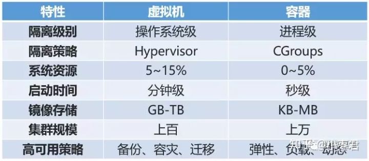 docker对比虚拟机 测试报告 面试题docker和虚拟机的区别_服务程序_04