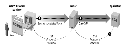 node 初始化yarn node cgi_node 初始化yarn