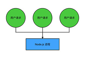 node 初始化yarn node cgi_ViewUI_03