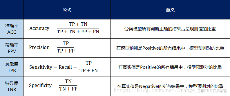 机器学习中模型评估的方法 模型评估常用方法_机器学习中模型评估的方法_08