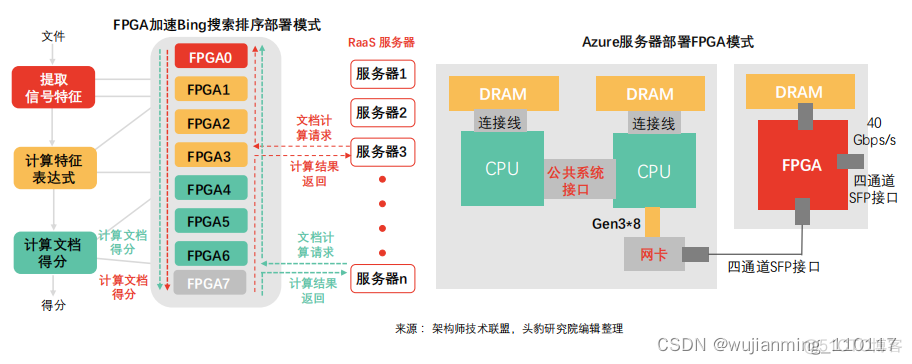 FPGA 芯片架构 fpga芯片是什么芯片_硬件描述语言_05