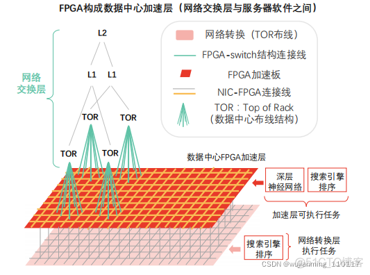 FPGA 芯片架构 fpga芯片是什么芯片_FPGA 芯片架构_06