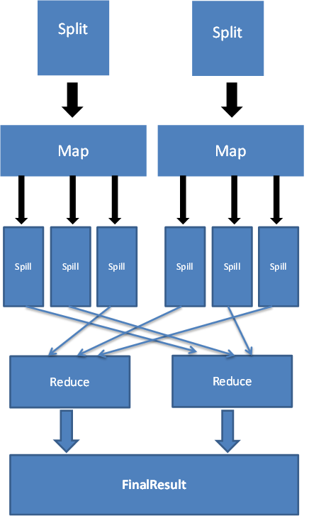 如何将mapreduce的输出结果导入mysql mapreduce的map_缓存