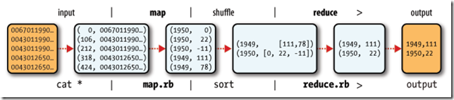 如何将mapreduce的输出结果导入mysql mapreduce的map_缓存_02