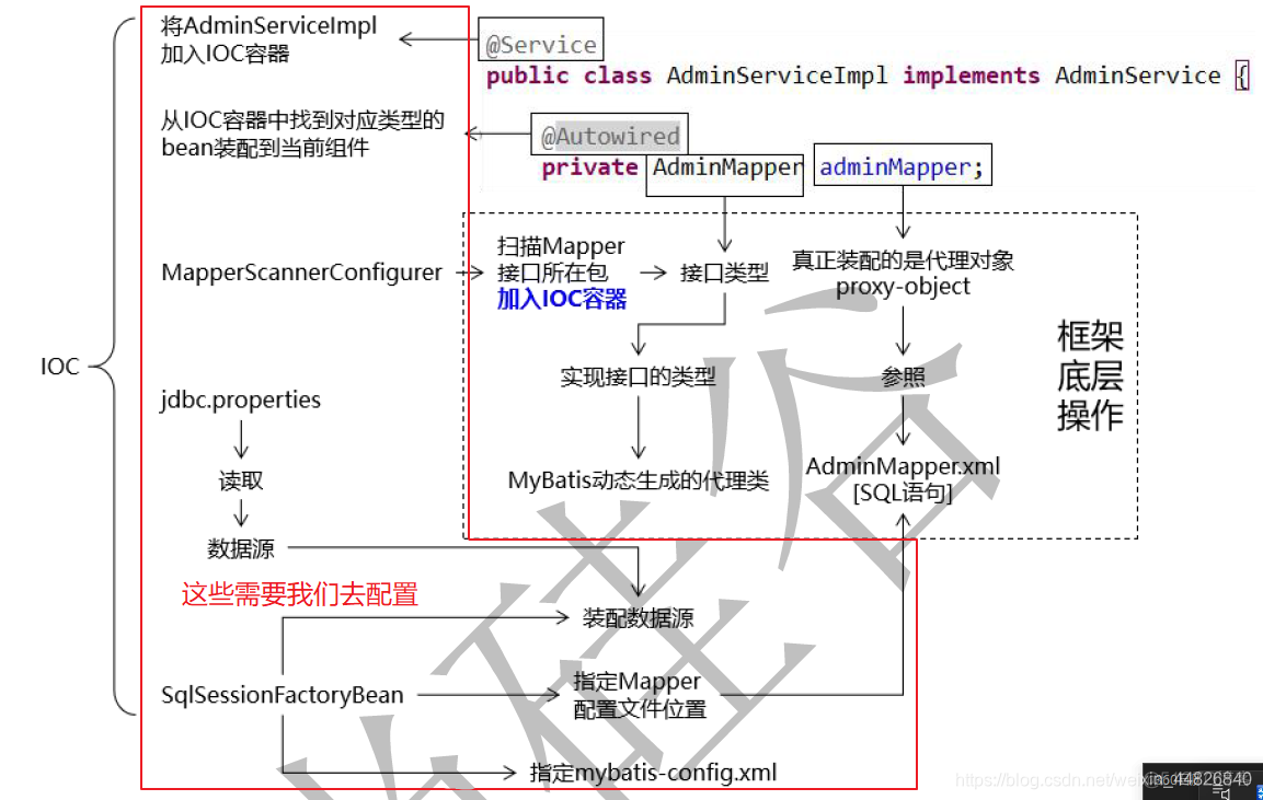 startumljava逆向 java逆向开发_逆向工程_03