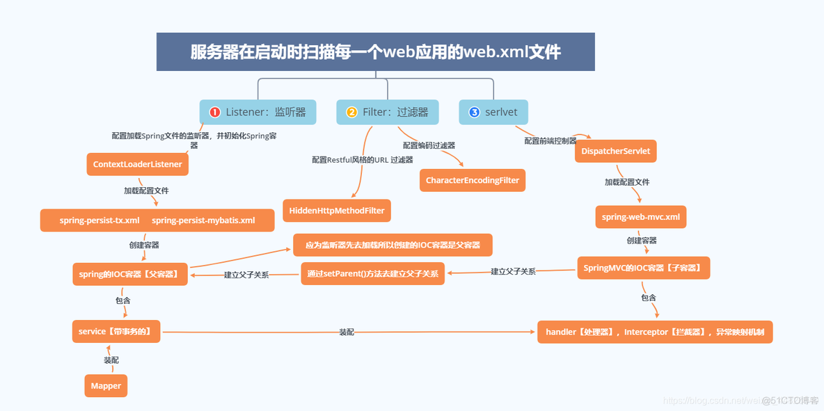 startumljava逆向 java逆向开发_startumljava逆向_06