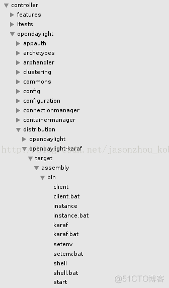 opendaylight 架构分析 opendaylight框架大致包括_opendaylight 架构分析_05