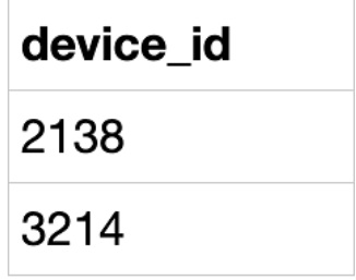 数据库架构的select权限 数据库select用法_sql_04