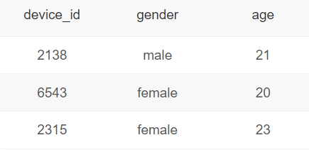 数据库架构的select权限 数据库select用法_sql_06