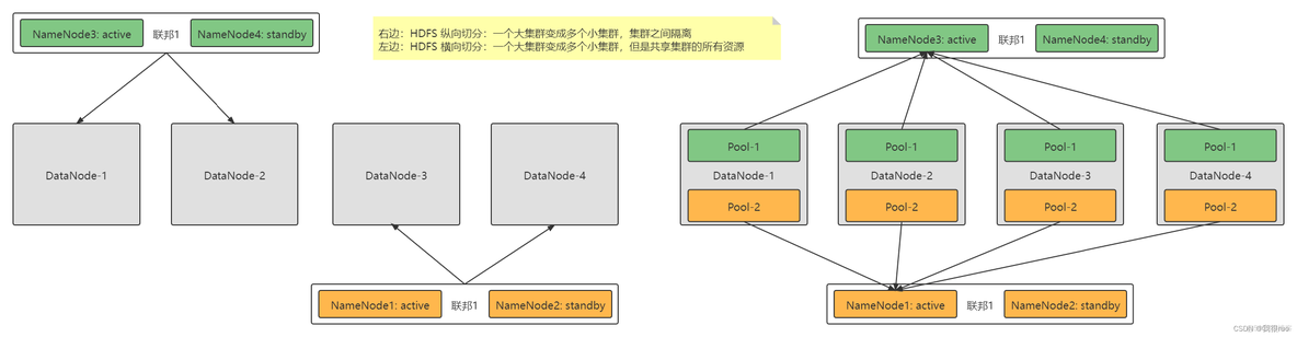 深入理解 Hadoop （二）HDFS架构演进_HDFS_03