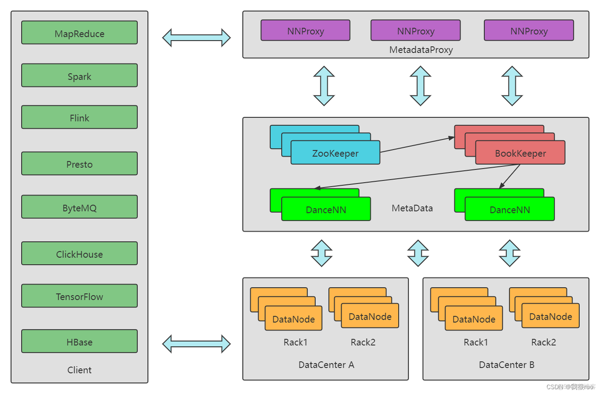 深入理解 Hadoop （二）HDFS架构演进_架构设计_04