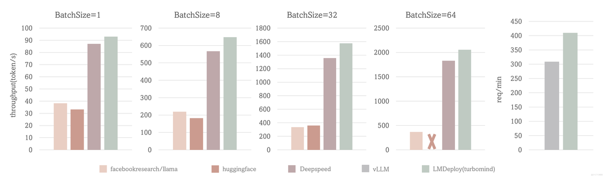 D5-LMDeploy 大模型量化部署_大模型_39