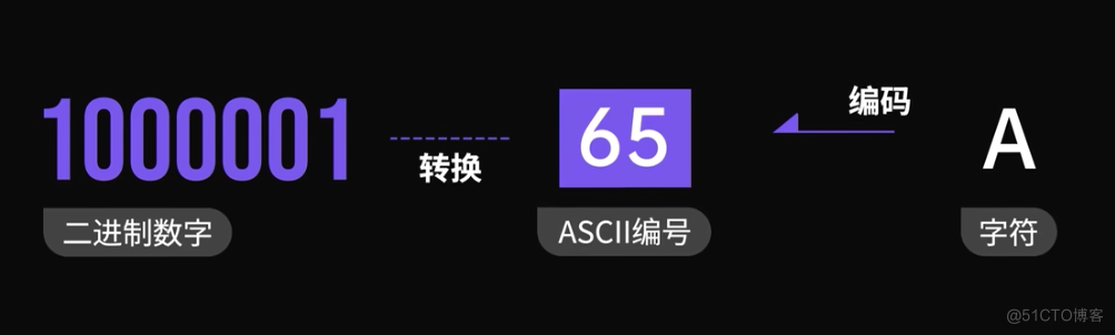 前端之 编码、解码与字符、字符集_字符转换