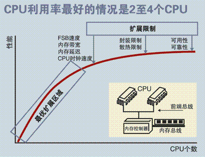 cma架构与SPA架构 spa和cma架构_数据库