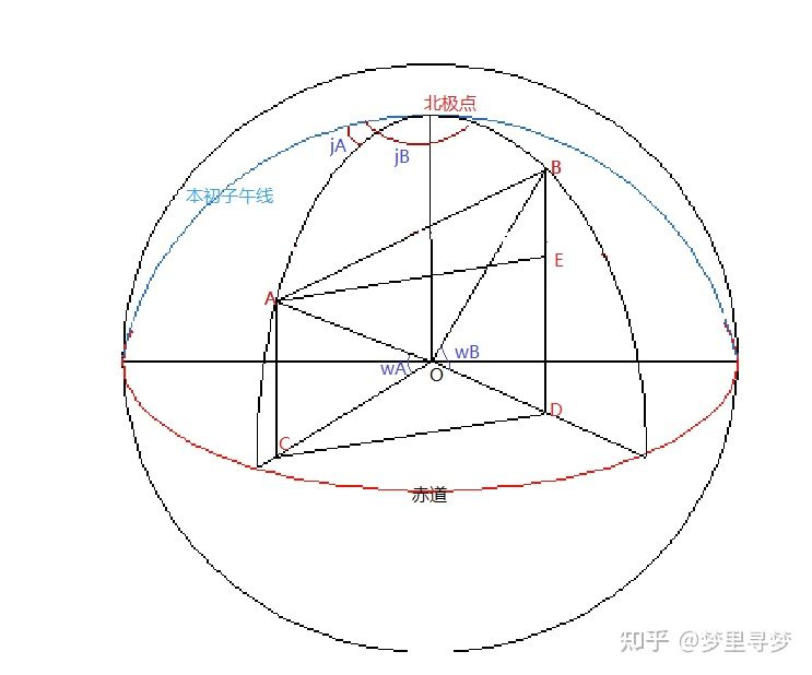 gps 数据挖掘算法 gps数据解读_字段_03