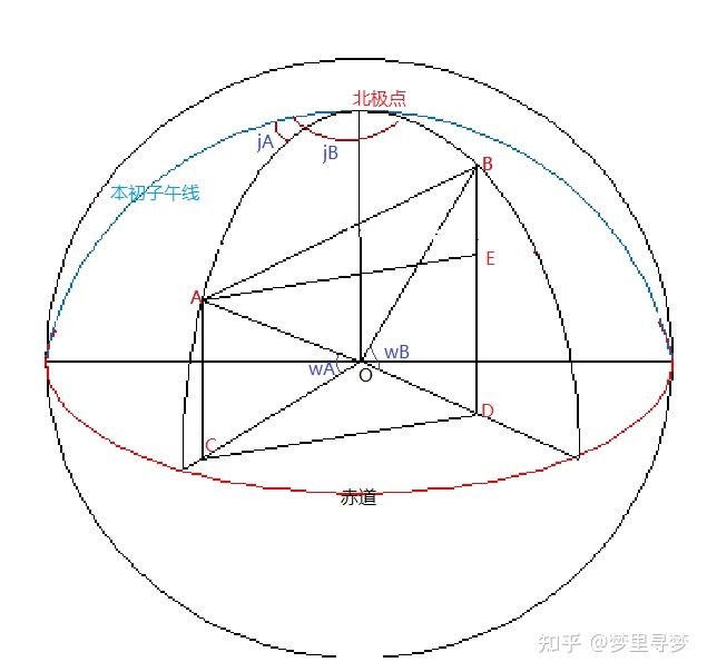 gps 数据挖掘算法 gps数据解读_数据解析_06