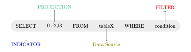 spark 解析sql spark sql解析过程_SQL