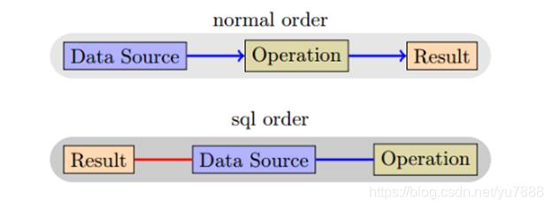 spark 解析sql spark sql解析过程_spark 解析sql_02