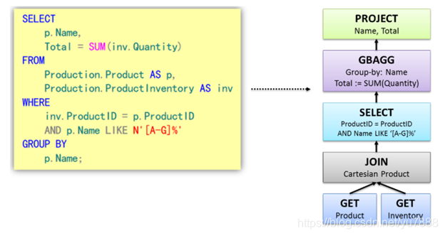 spark 解析sql spark sql解析过程_spark 解析sql_05