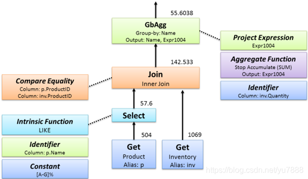 spark 解析sql spark sql解析过程_spark 解析sql_06