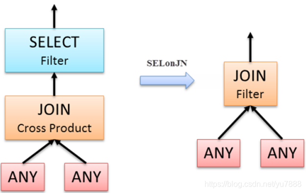 spark 解析sql spark sql解析过程_大数据_07