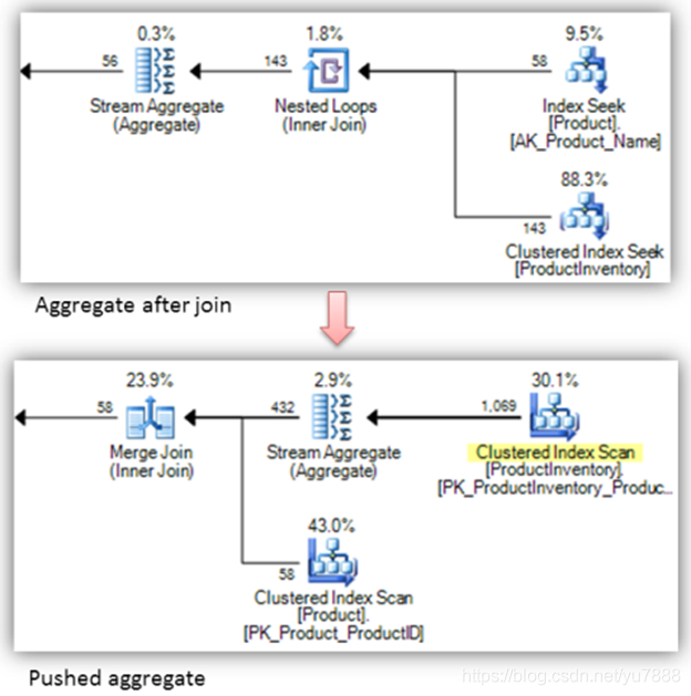 spark 解析sql spark sql解析过程_odps_09