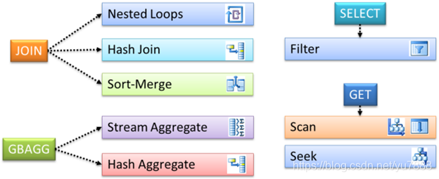 spark 解析sql spark sql解析过程_SQL_10