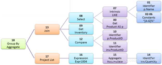 spark 解析sql spark sql解析过程_SQL_11