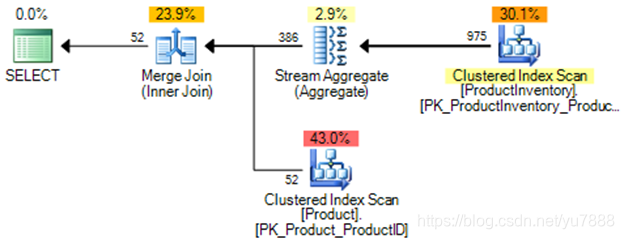 spark 解析sql spark sql解析过程_spark 解析sql_12