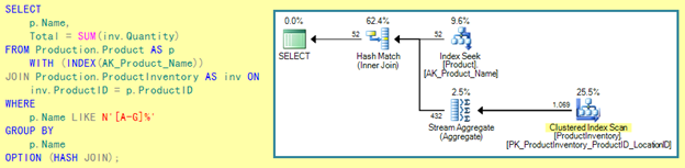 spark 解析sql spark sql解析过程_spark 解析sql_15